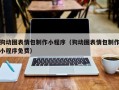 乌鲁木齐狗动图表情包制作小程序（狗动图表情包制作小程序免费）